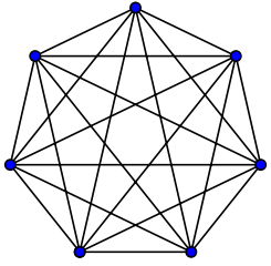 Complete graph