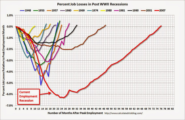 Job losses