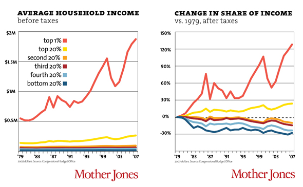 Inequality