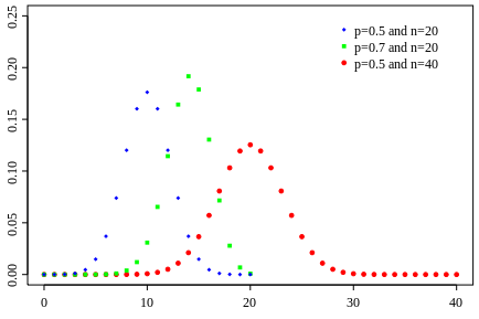 binomial.png