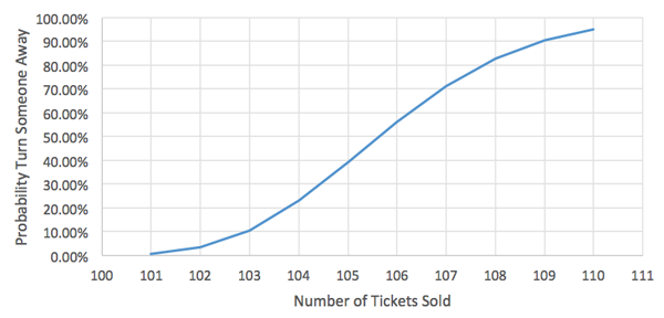 Zipf's law for COCA