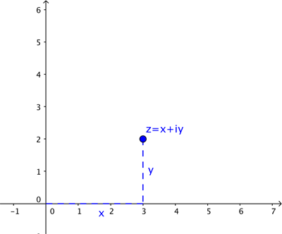 Cartesian coordinates