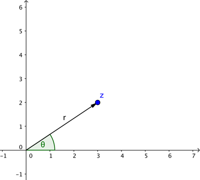 Polar coordinates