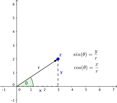 trigonometry