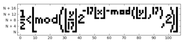 Tupper's formula