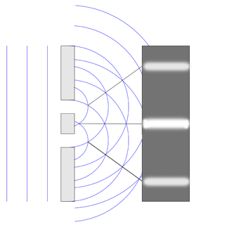 double slit experiment water