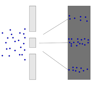 electron double slit experiment