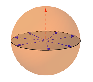 Sphere with axes