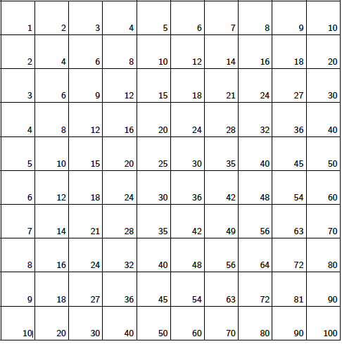 interesting number patterns on square numbers