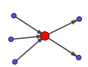 Unbalanced node