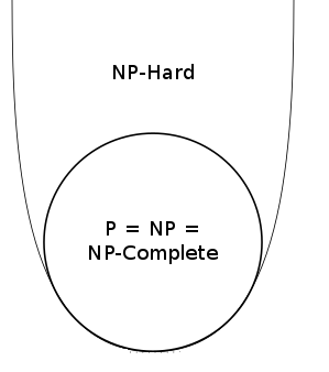 Diagram of complexity classes