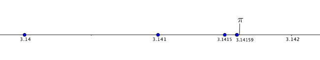 Approximation to pi