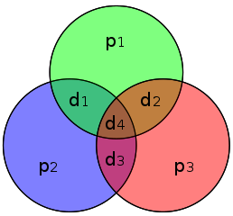 Hamming code diagram