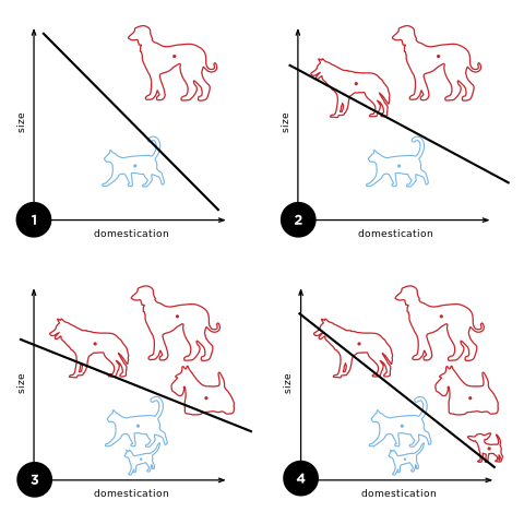 Linearly separable data