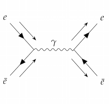 A Feynman diagram