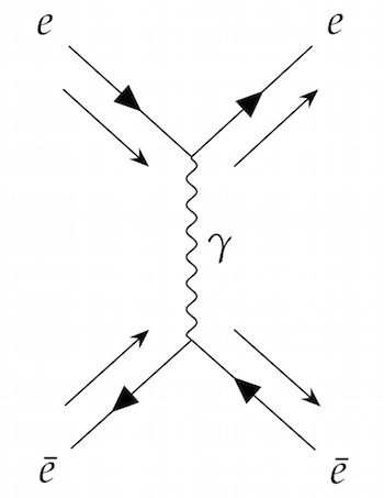 A Feynman diagram