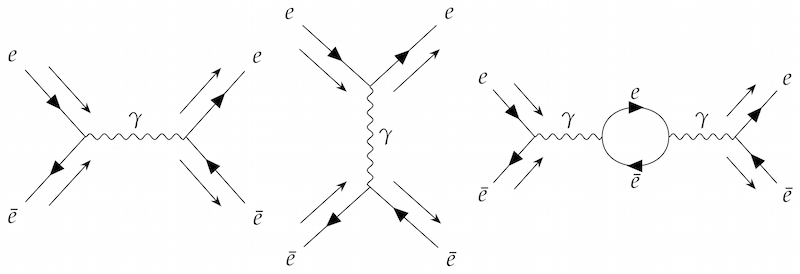 Feynman diagram