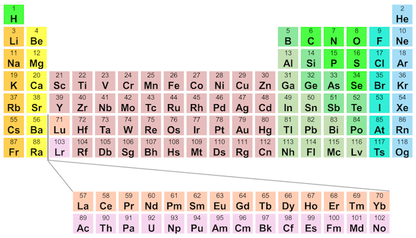 periodic table