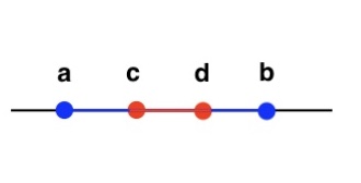 Intervals