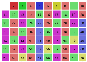 Sieve of Eratosthenes illustration