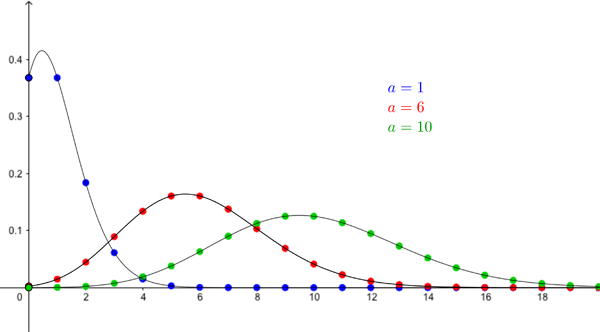 Poisson Distribution EXPLAINED in UNDER 15 MINUTES! 