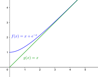 Asymptote