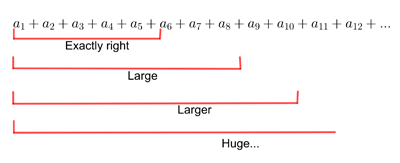 Exponential function