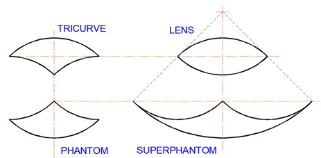 Lens and its superphantom