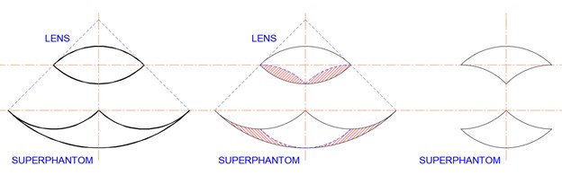 Subtracting two lenses
