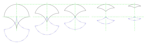 Some symmetrical tricurves and phantoms