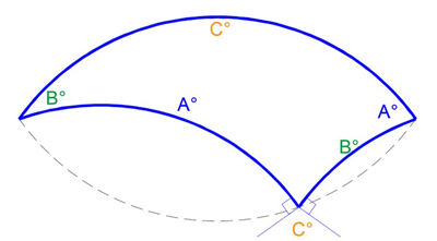 Tricurve geometry