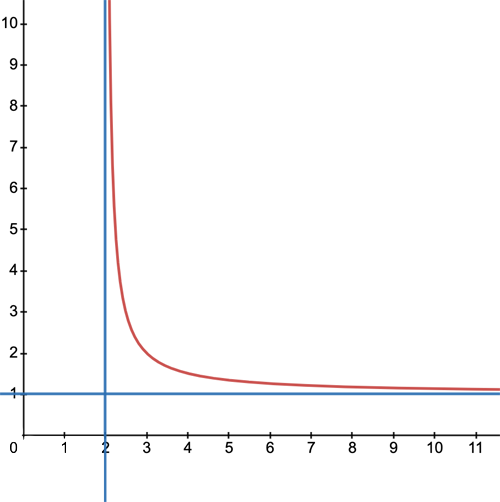 Curves with asymptotes