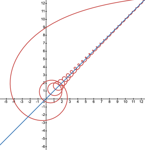 Curves with asymptote