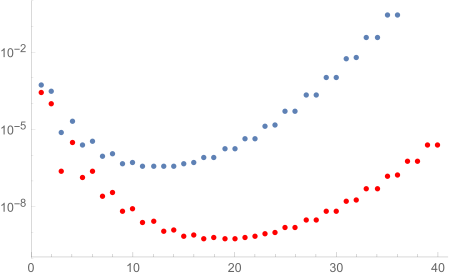 Example of asymptotic expansion