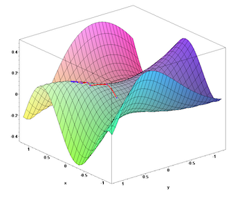 A saddle point