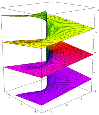 Riemann surface of complex logarithm