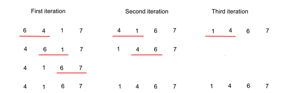 Bubble sort