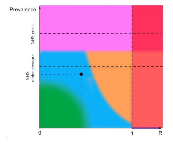 Prevalence versus R