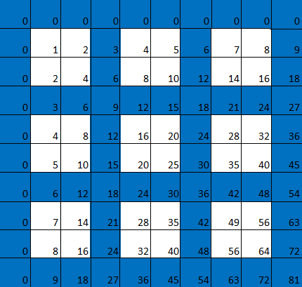 Angka grid 4 Apa yang