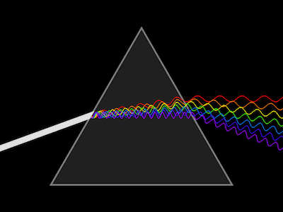 Light dispersing through a prism