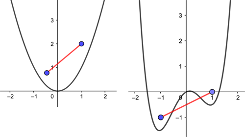 parabola