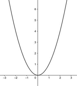 parabola