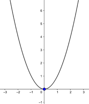 parabola