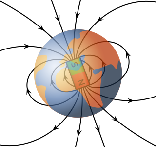 The earth as a bar magnet