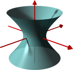 Hyperboloid