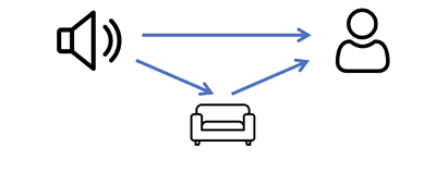 diagram of wave scattering