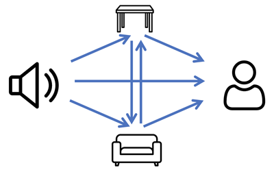 diagram of wave scattering