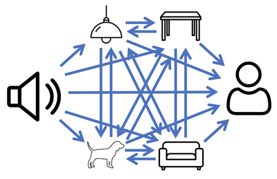 diagram of wave scattering