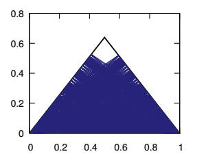 Trajectory on a triangle