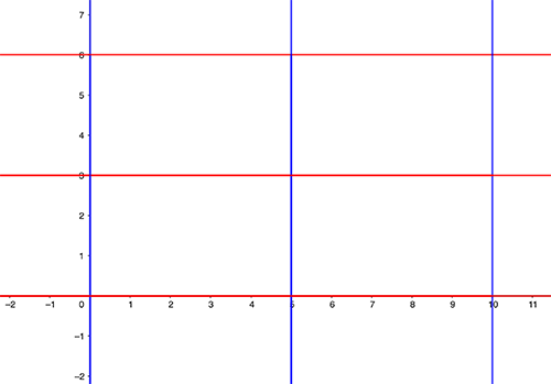 Tiling by rectangles